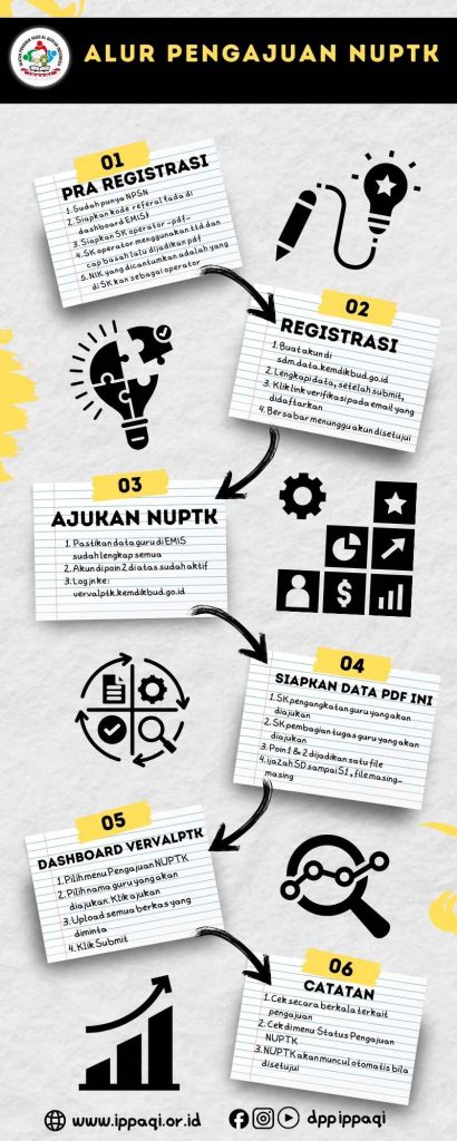 Cara mengajukan NUPTK