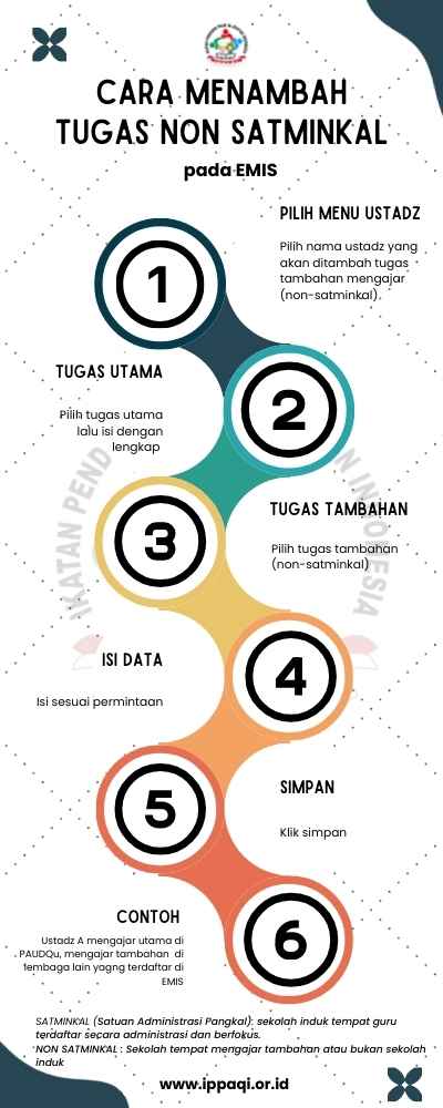 Cara menambahkan tugas tambahan ustadz di EMIS
